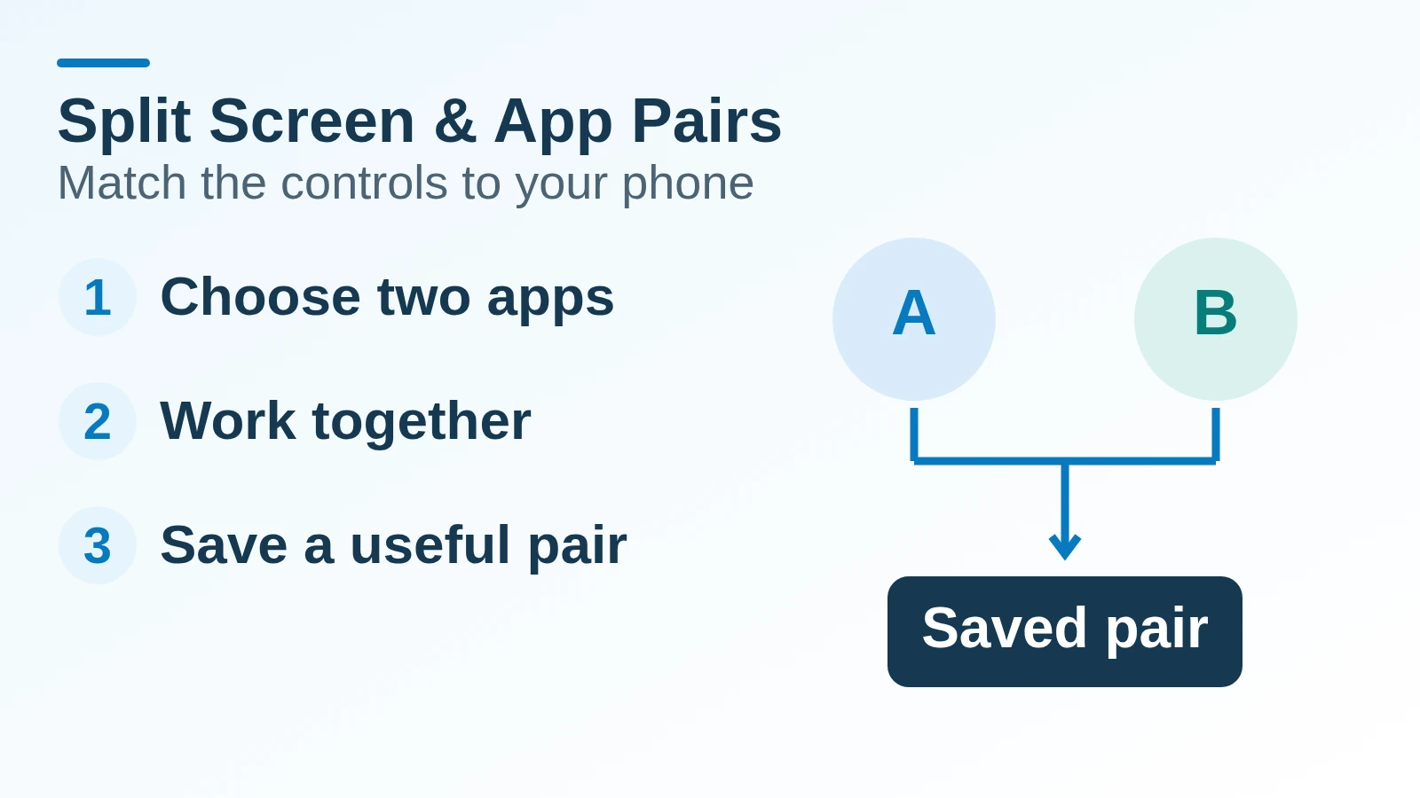 Split screen and app pairs diagram: choose two supported apps, use them together, then save the combination